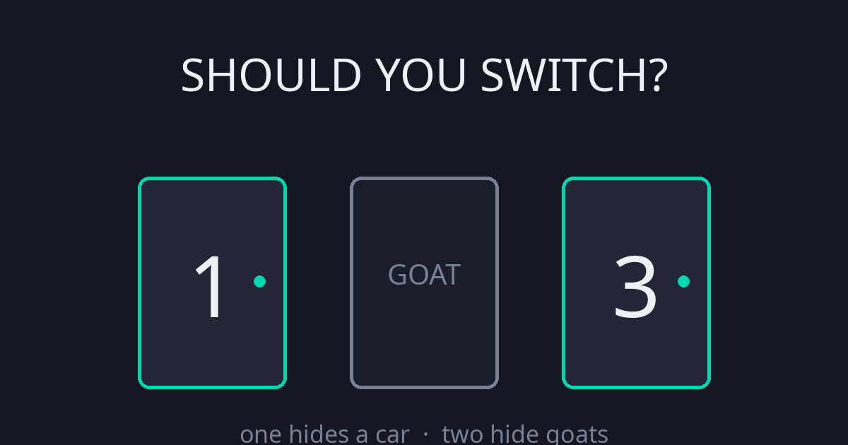 Three doors: one hides a car, two hide goats